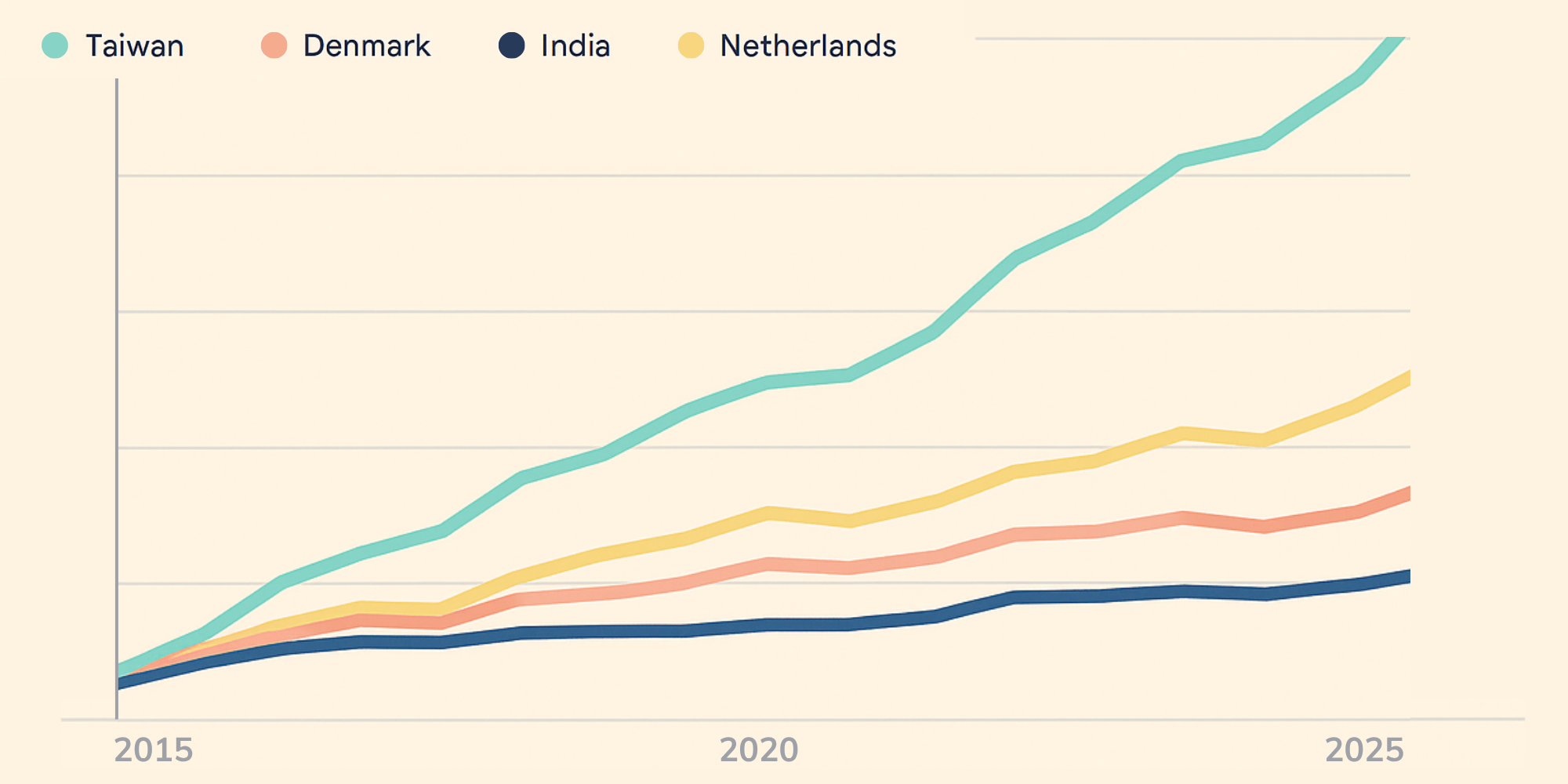 Where to Invest Which Country’s Index Fund to Choose